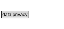 data privacy Diagram